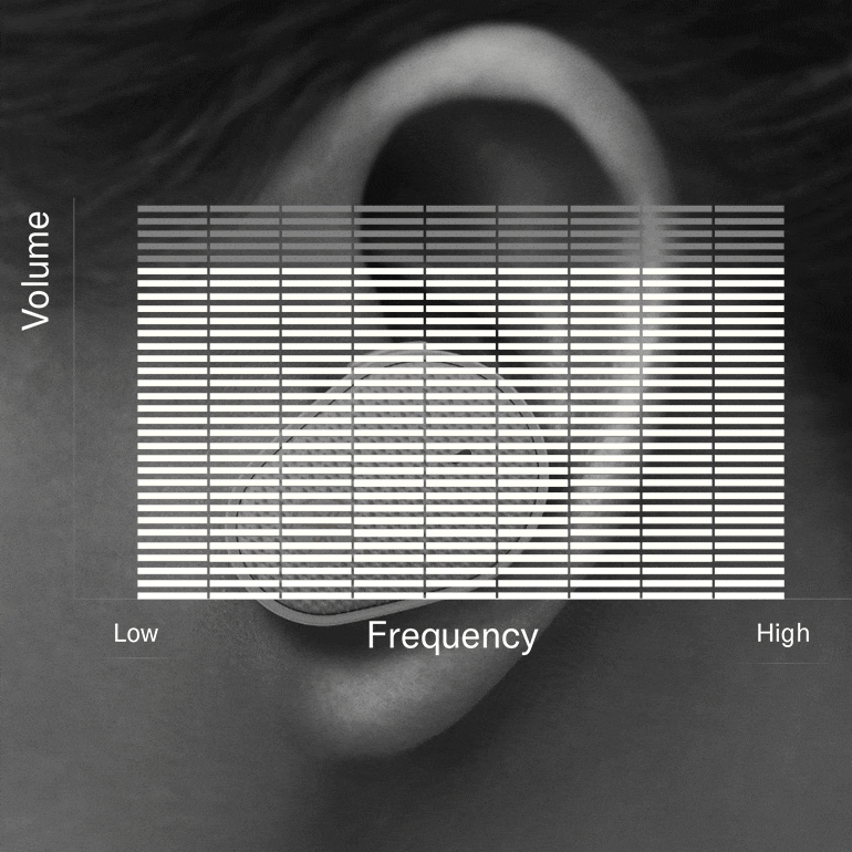 东森推出“Thinking About Hearing Health”专题页面